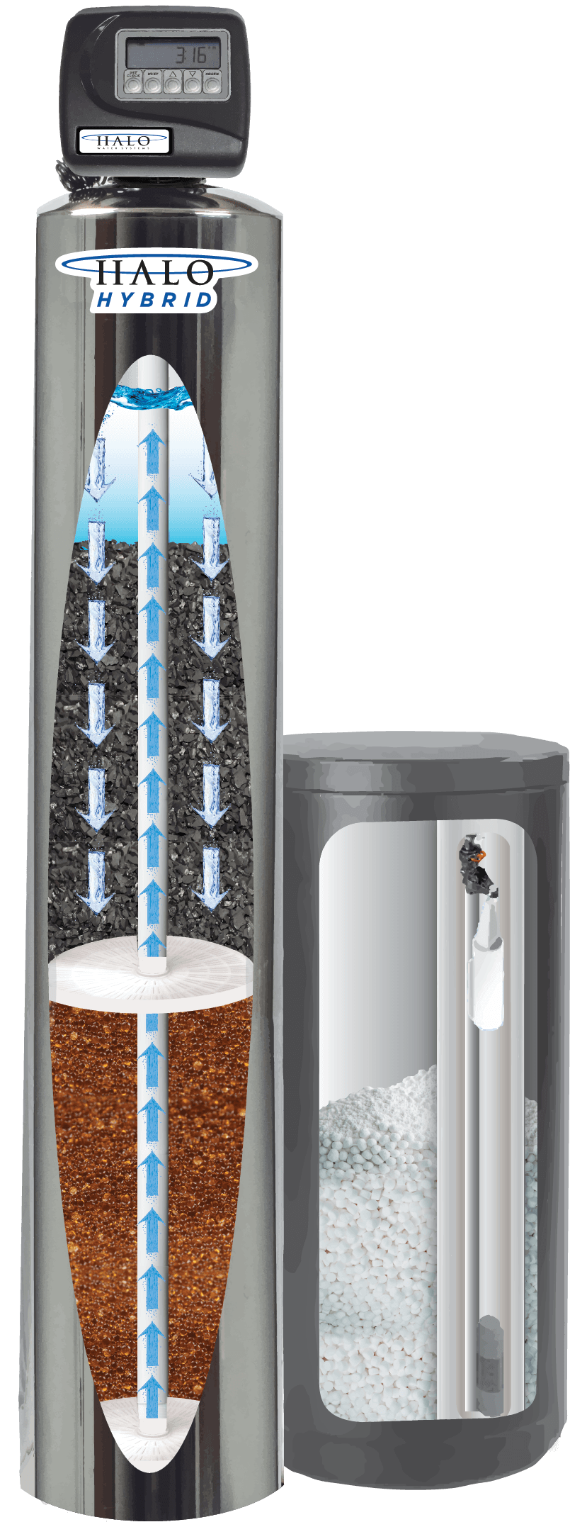 HALO Hybrid 2-in-1 whole-home filtration and softener system